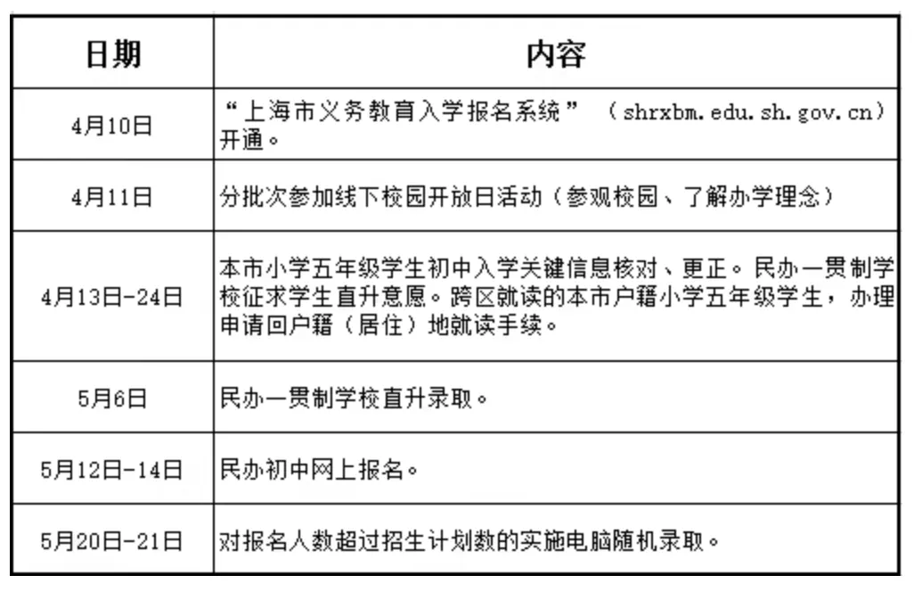 【名校说】左手中考右手出国,上海世外中学凭什么成为“双轨”天花板? 第4张