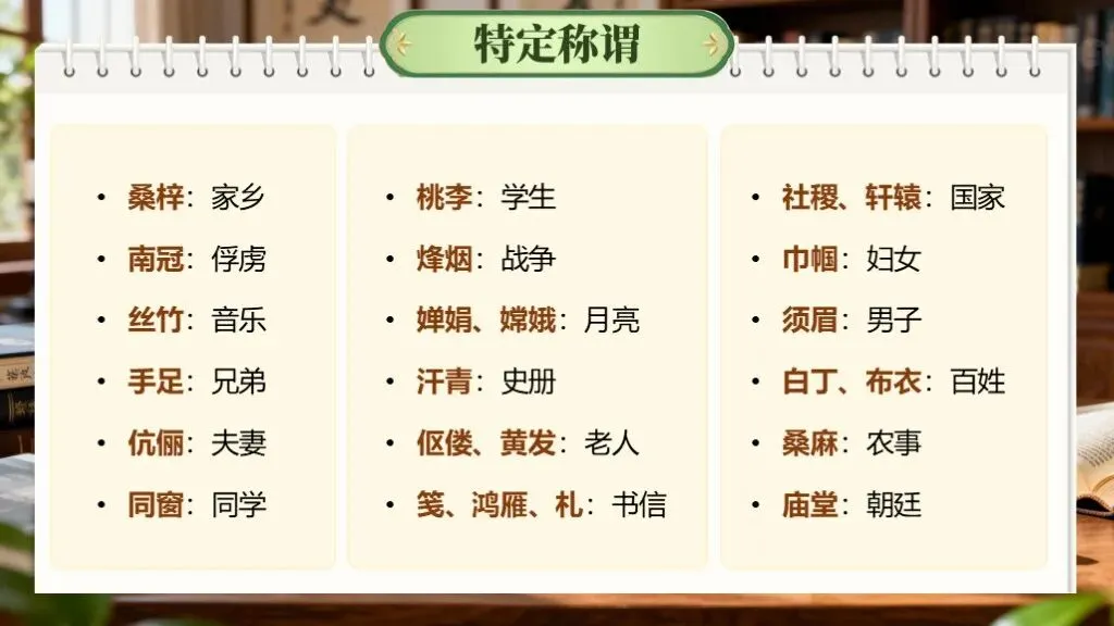 中考复习《专题七:文学与文化常识》 | 中考高频考点,帮你划重点 第22张