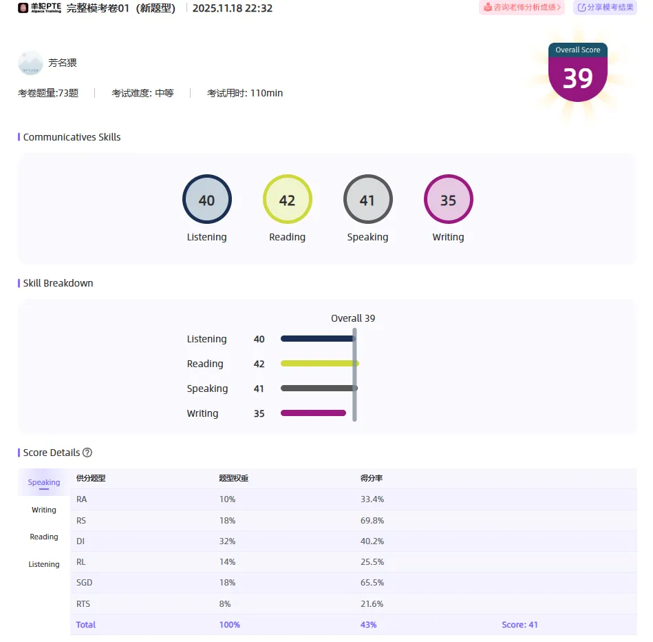羊驼PTE全真模考重磅上线!题目库随近期高频预测更新,精准对标实考,提分快人一步 第13张