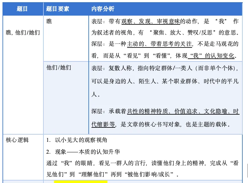 【作文真题讲练】2026广州中考一模《瞧,她们/他们》 第6张