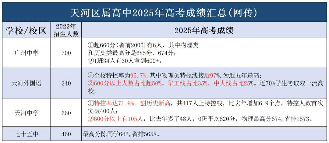 2025广州中考招生全景解读:省市属、各区、民办、综合高中、高考成绩全收录! 第19张