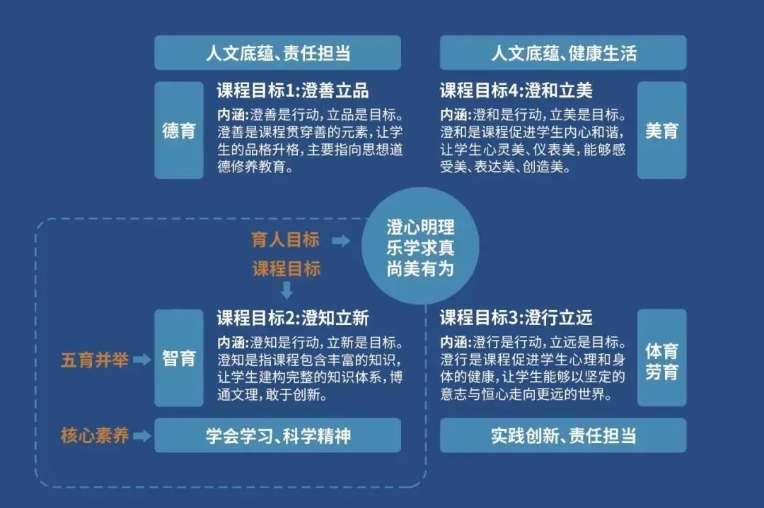 【中考招生资讯】长沙市珺琟高级中学2026年招生咨询指南 第199张 【中考招生资讯】长沙市珺琟高级中学2026年招生咨询指南 第199张