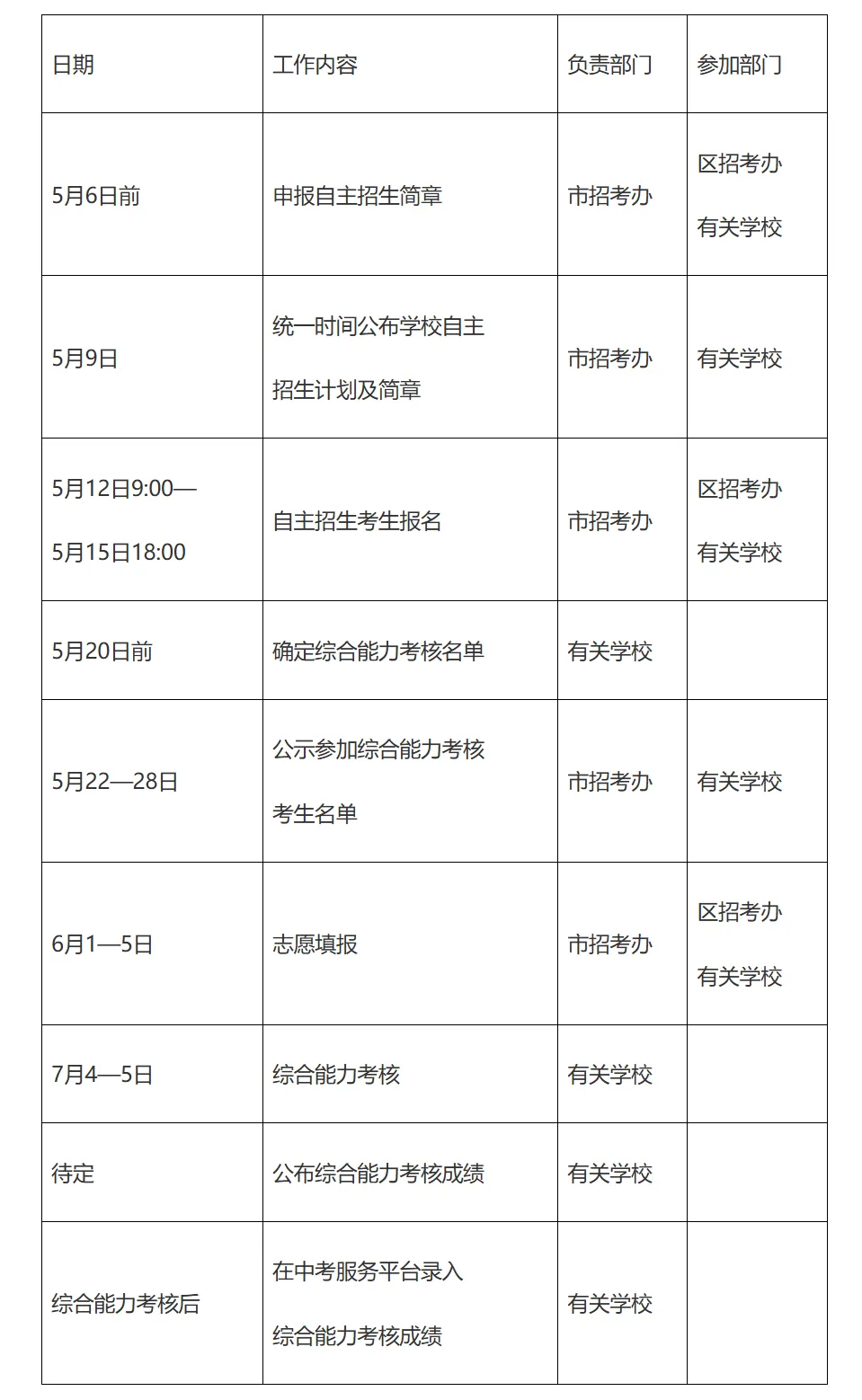 5月12日报名!2026广州高中中考自主招生方案出炉! 第3张 5月12日报名!2026广州高中中考自主招生方案出炉! 第3张