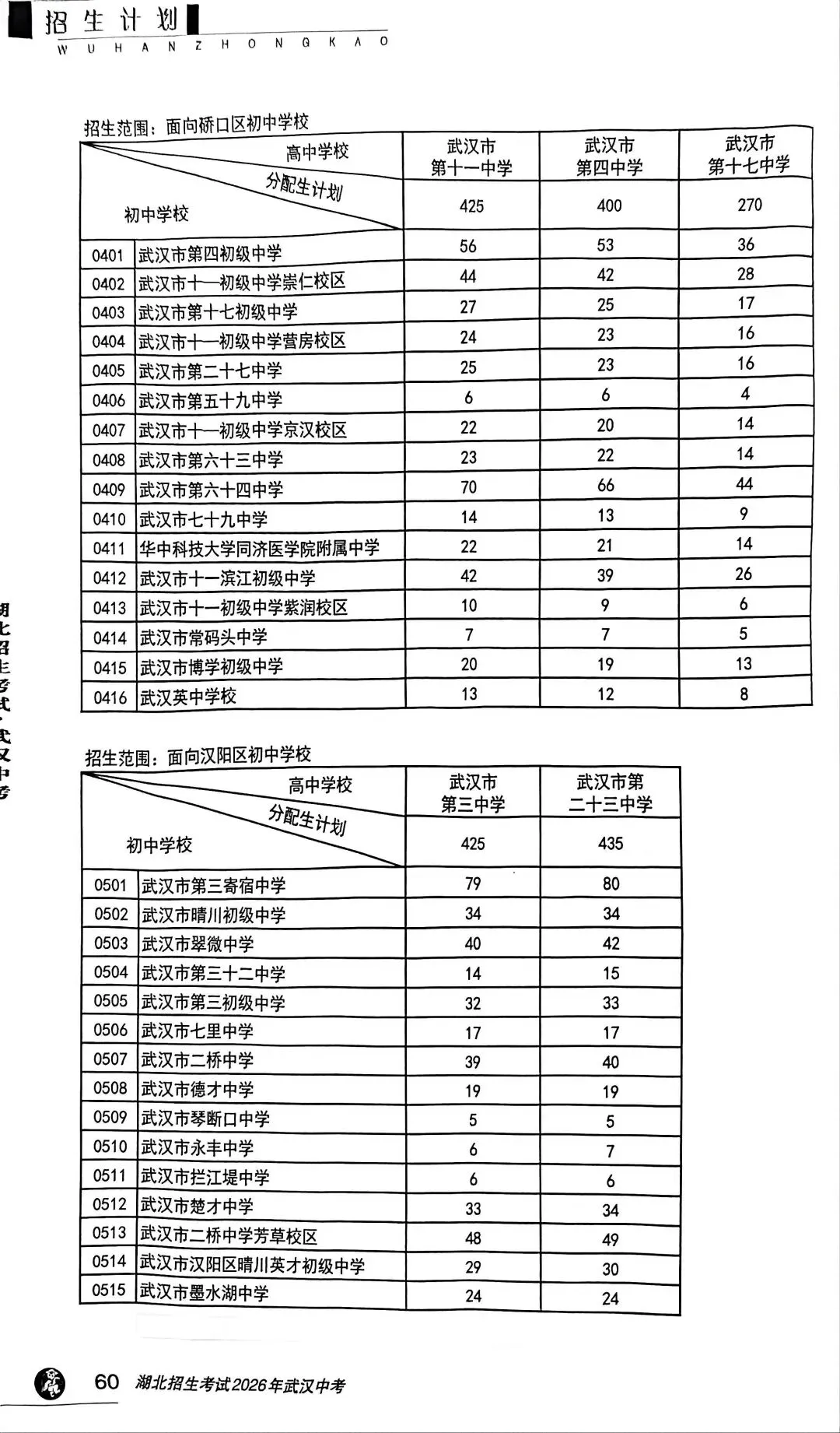 重磅!2026年武汉中考分配生名额公布! 第3张
