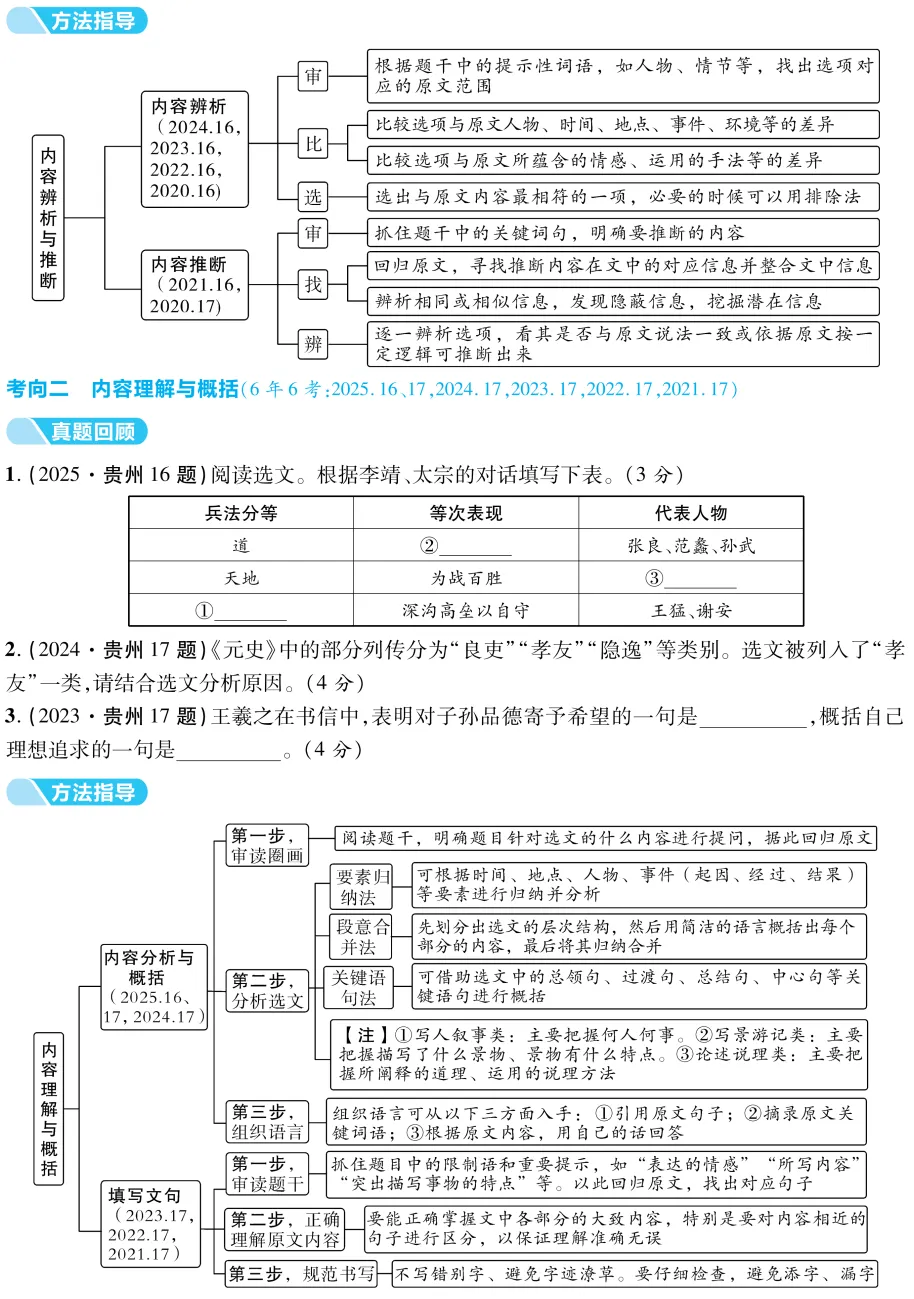 【百日冲刺】2026中考语文二轮考点突破:词语理解+把握文章内容 第10张 【百日冲刺】2026中考语文二轮考点突破:词语理解+把握文章内容 第10张