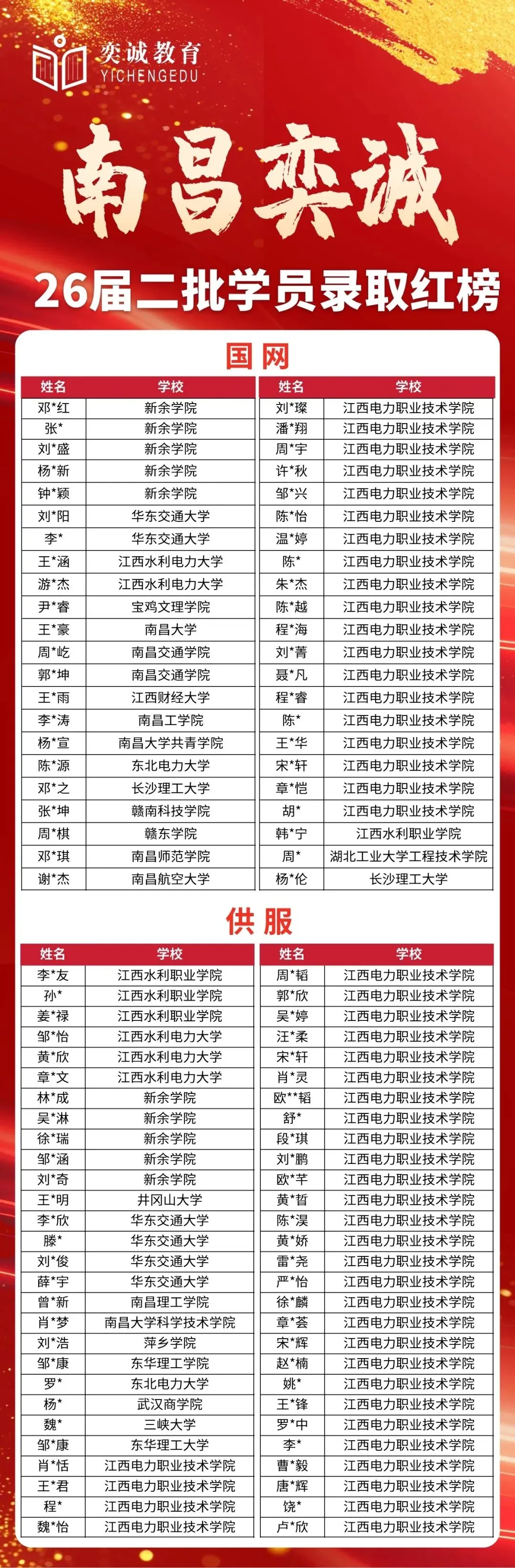 国网高分的秘密都在这!五一电机真题营重磅开营,奕诚26届二批红榜实力见证! 第6张