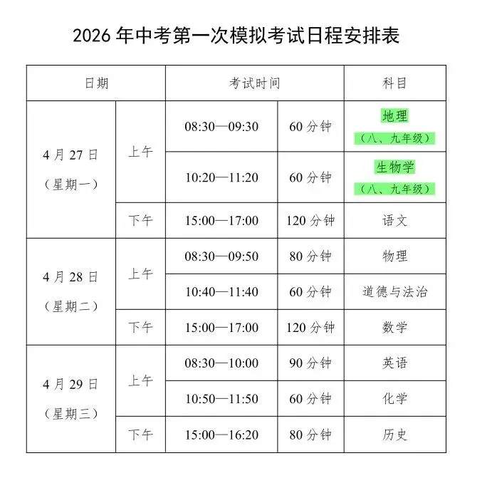 【放假、考试通知】岐石中学2026年中考第一次模拟考试、“五一”劳动节及半期教学质量自查致学生家长的一封信 第2张