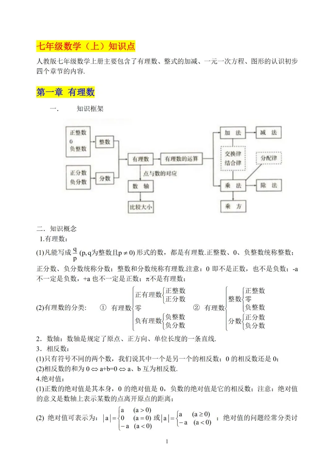 初中数学超详细知识点汇总!全六册!中考必备! 第2张
