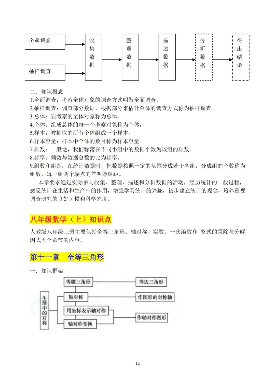 初中数学超详细知识点汇总!全六册!中考必备! 第15张