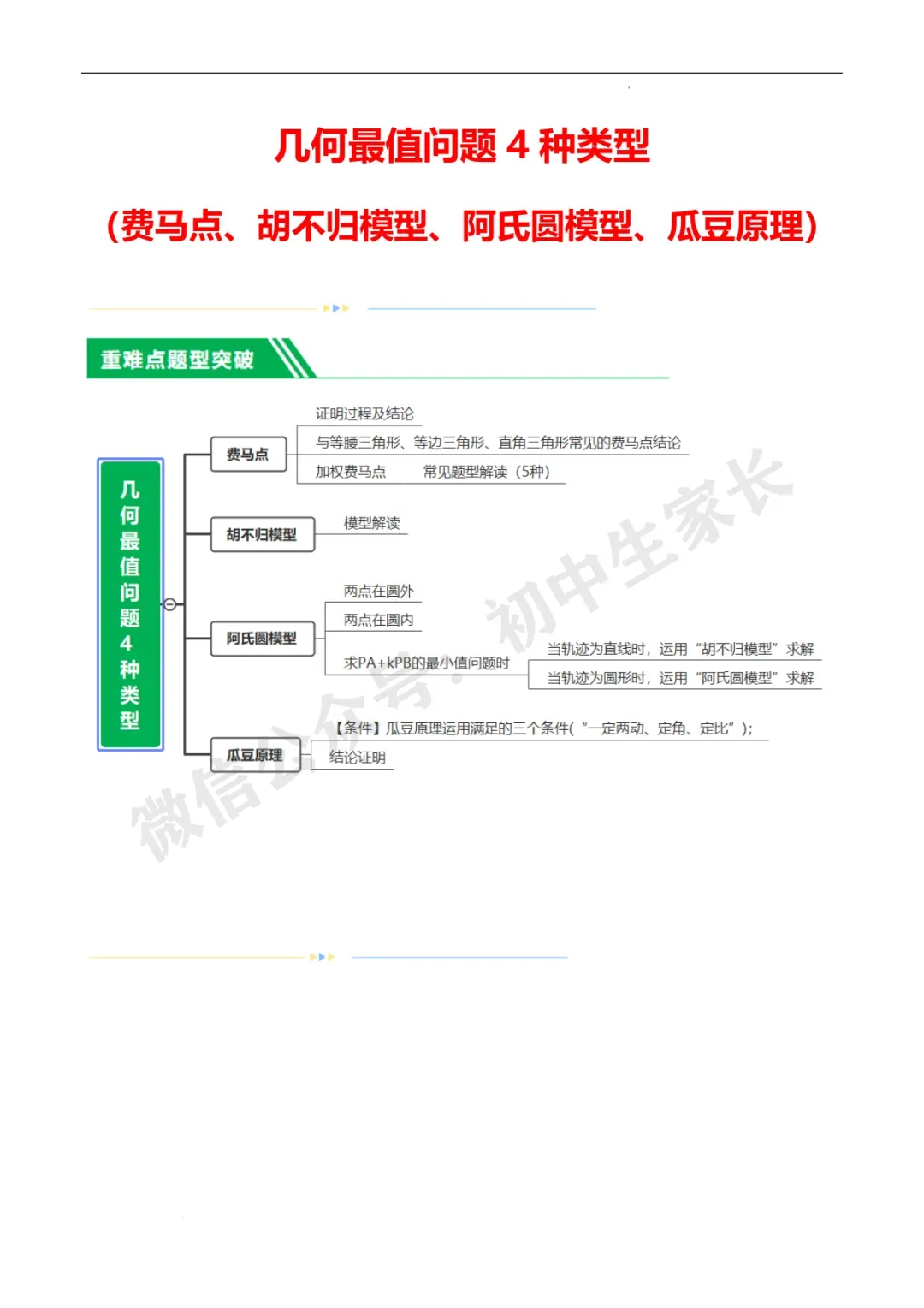 2026年中考数学几何最值问题4种类型(费马点、胡不归模型、阿氏圆模型、瓜豆原理) 第2张