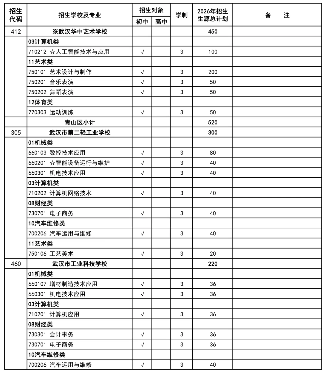 10.6万参加中考,武汉高中招生考试最新通知出来了!武汉经开区高中扩招 第21张 10.6万参加中考,武汉高中招生考试最新通知出来了!武汉经开区高中扩招 第21张