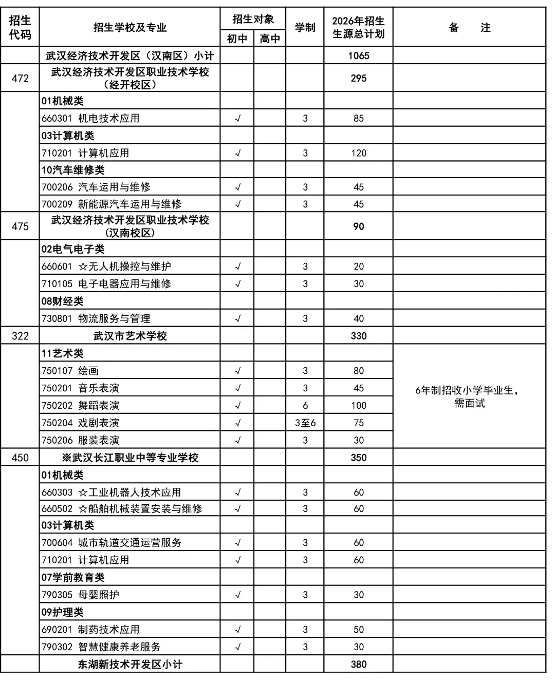 10.6万参加中考,武汉高中招生考试最新通知出来了!武汉经开区高中扩招 第24张 10.6万参加中考,武汉高中招生考试最新通知出来了!武汉经开区高中扩招 第24张