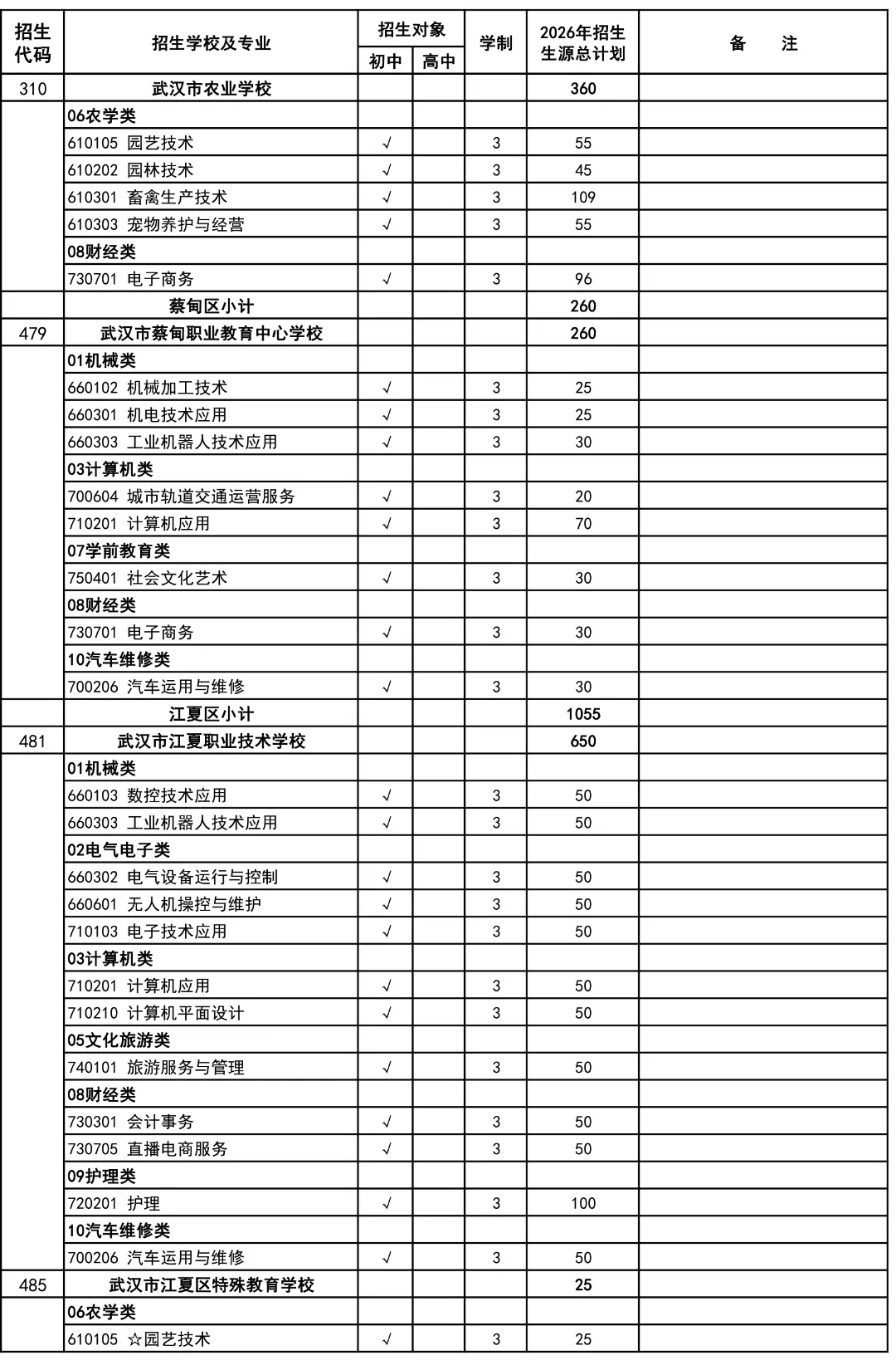 10.6万参加中考,武汉高中招生考试最新通知出来了!武汉经开区高中扩招 第26张 10.6万参加中考,武汉高中招生考试最新通知出来了!武汉经开区高中扩招 第26张