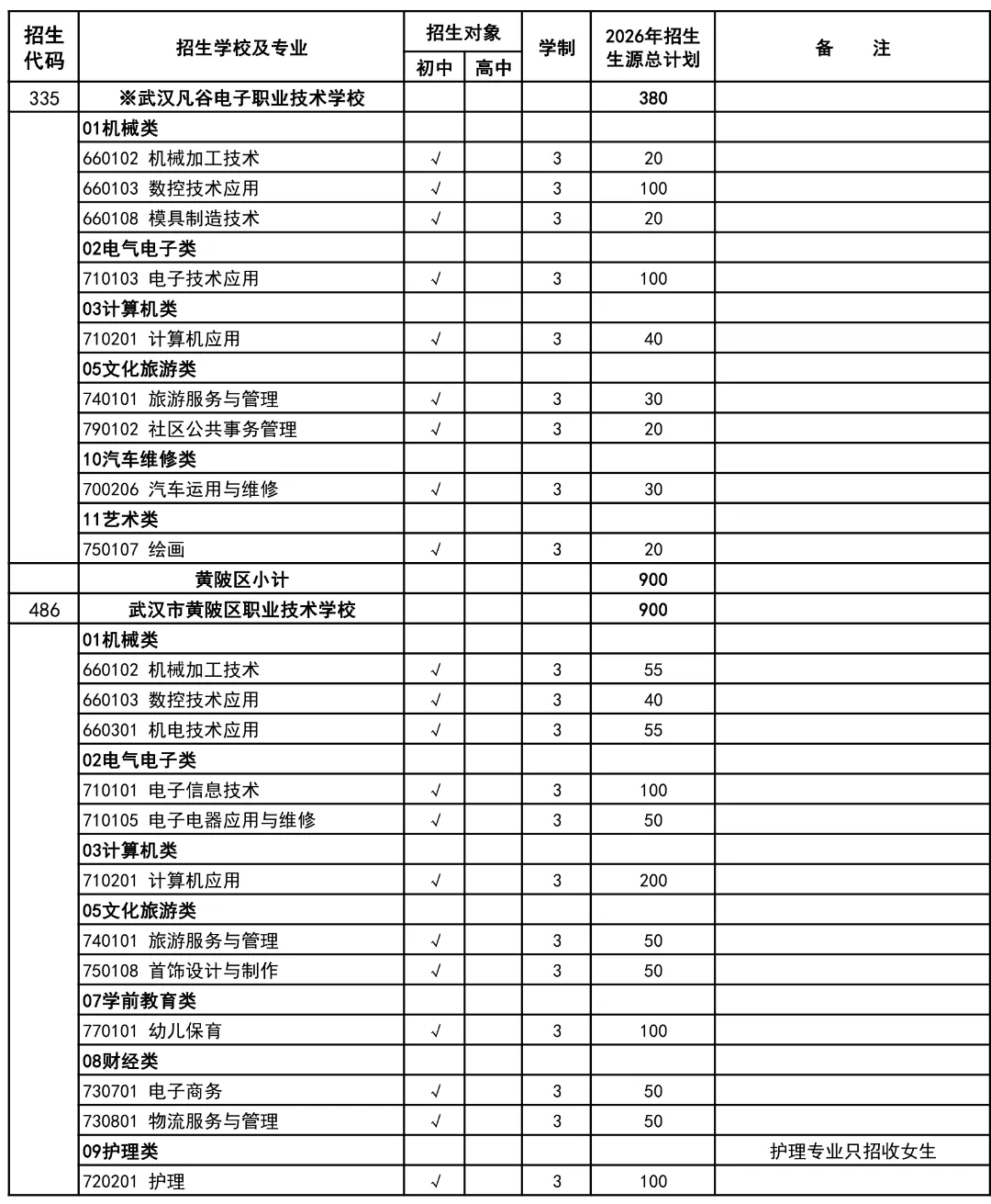 10.6万参加中考,武汉高中招生考试最新通知出来了!武汉经开区高中扩招 第27张 10.6万参加中考,武汉高中招生考试最新通知出来了!武汉经开区高中扩招 第27张