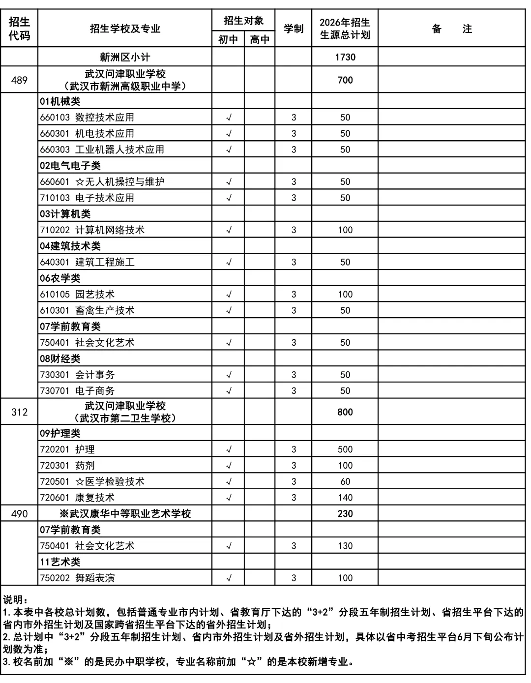 10.6万参加中考,武汉高中招生考试最新通知出来了!武汉经开区高中扩招 第28张 10.6万参加中考,武汉高中招生考试最新通知出来了!武汉经开区高中扩招 第28张