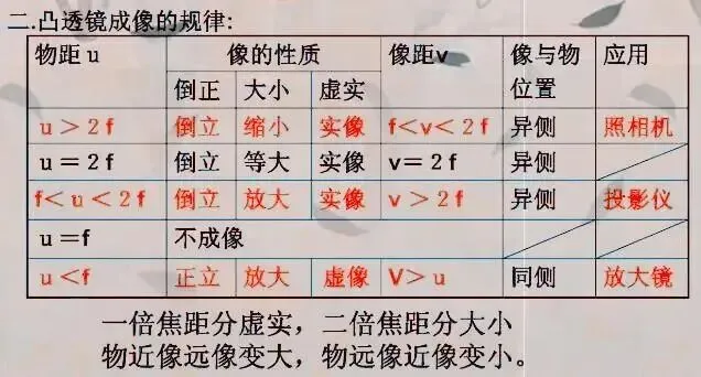 中考物理:考点复习大梳理!这个框架图很有用! 第5张 中考物理:考点复习大梳理!这个框架图很有用! 第5张