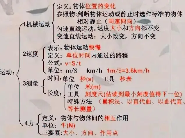 中考物理:考点复习大梳理!这个框架图很有用! 第12张 中考物理:考点复习大梳理!这个框架图很有用! 第12张