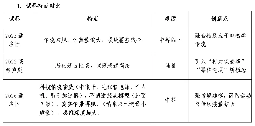 从省适应性考试到高考:河南物理三套真题的对比与备考思路 第22张 从省适应性考试到高考:河南物理三套真题的对比与备考思路 第22张