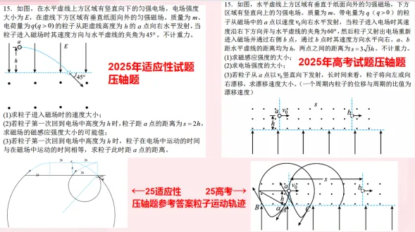 从省适应性考试到高考:河南物理三套真题的对比与备考思路 第24张 从省适应性考试到高考:河南物理三套真题的对比与备考思路 第24张