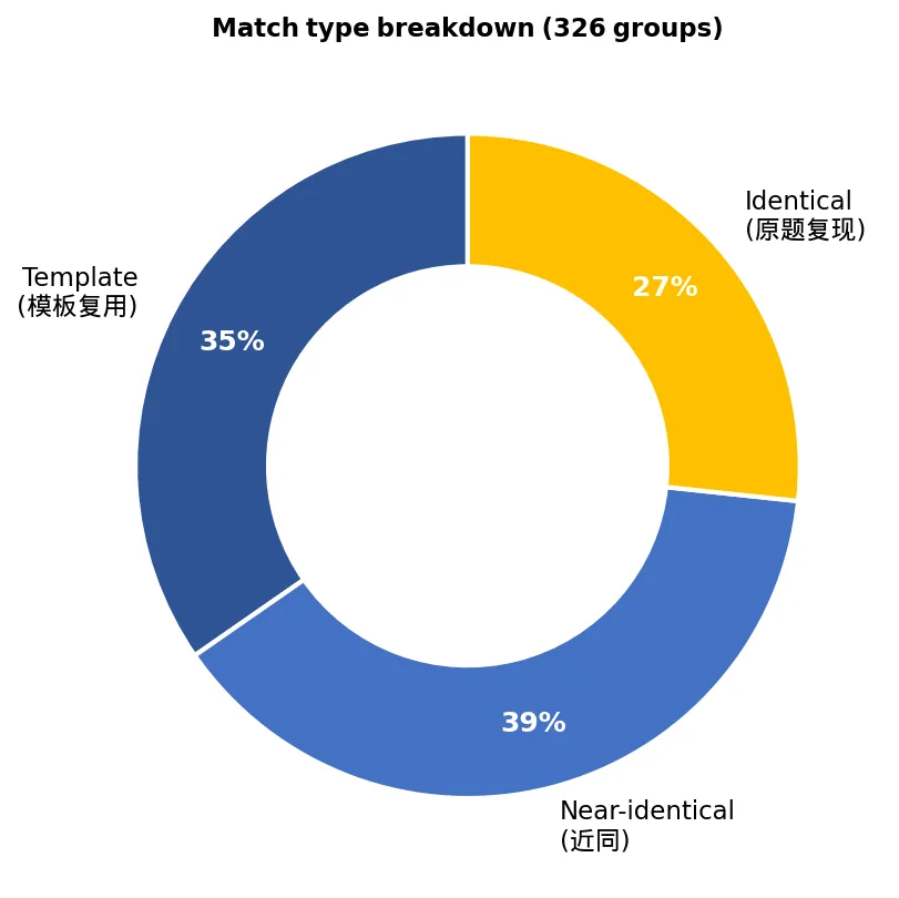 SAT 阅读真题重复规律分析报告 第2张 SAT 阅读真题重复规律分析报告 第2张