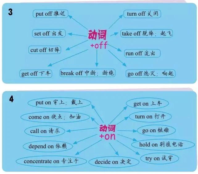 中考英语重点短语图解 第4张 中考英语重点短语图解 第4张