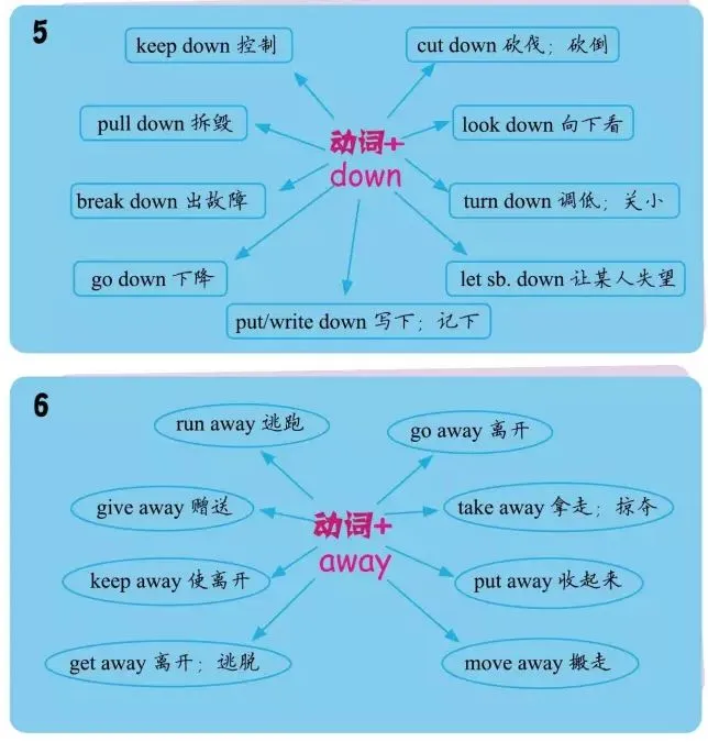 中考英语重点短语图解 第5张 中考英语重点短语图解 第5张
