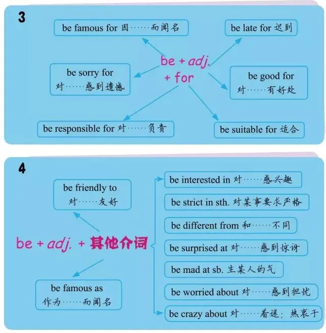 中考英语重点短语图解 第8张 中考英语重点短语图解 第8张
