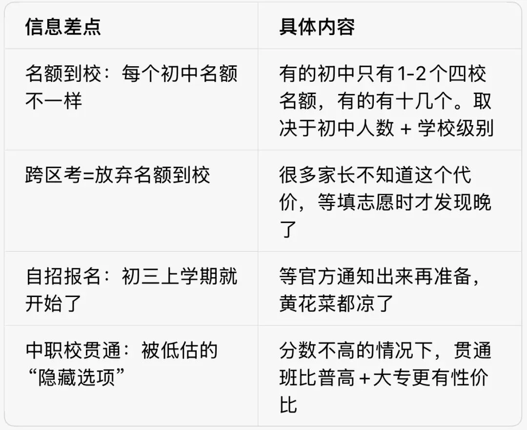 鲤途教育|升学政策之中考志愿填报指南 第23张