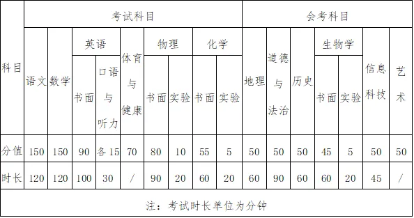 淄博市2026中考自主招生情况前瞻(V2604) 第1张