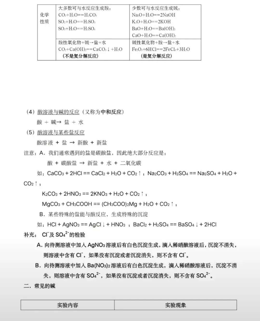 一篇搞定中考化学考试重点!一定要让孩子看一遍!(可打印) 第21张 一篇搞定中考化学考试重点!一定要让孩子看一遍!(可打印) 第21张