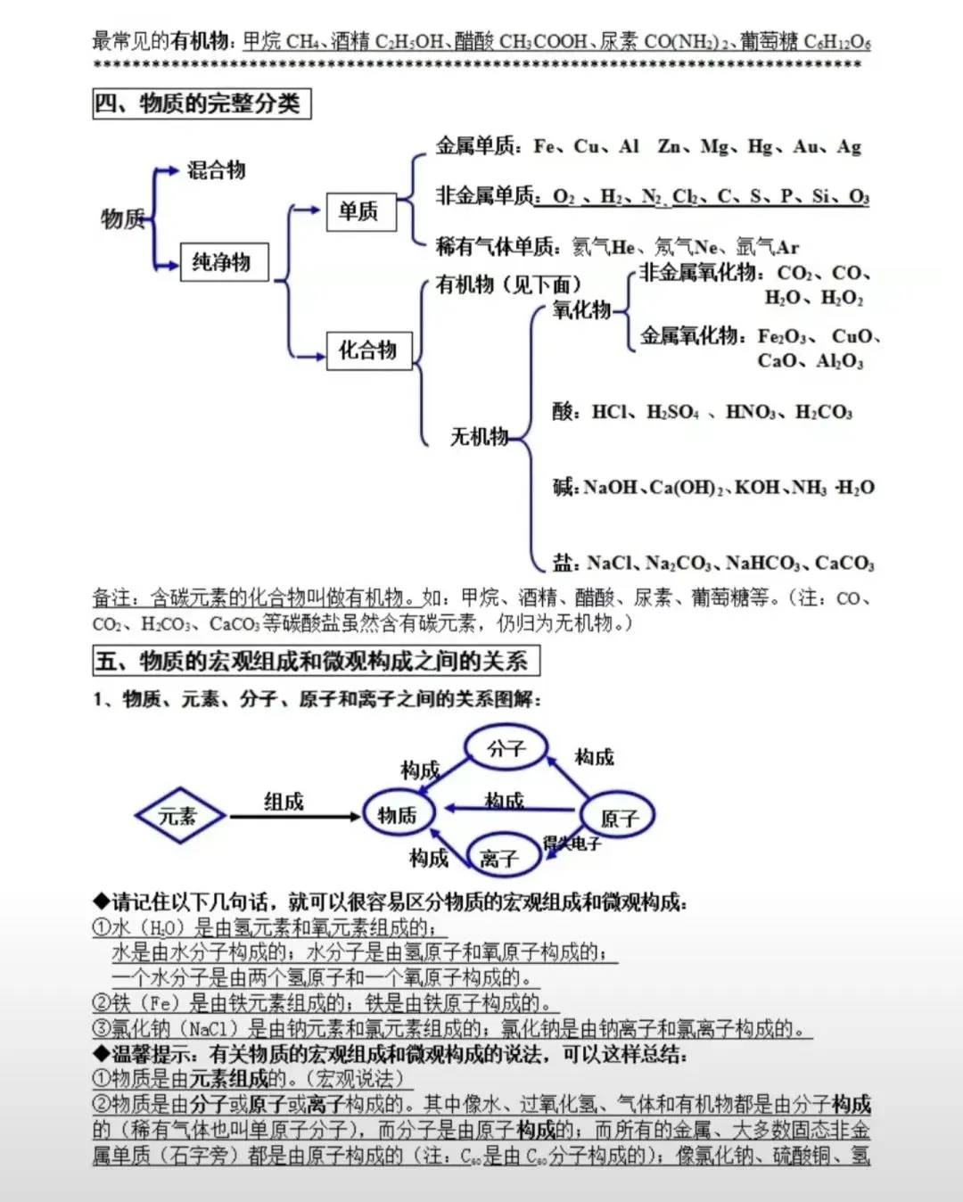 一篇搞定中考化学考试重点!一定要让孩子看一遍!(可打印) 第25张 一篇搞定中考化学考试重点!一定要让孩子看一遍!(可打印) 第25张