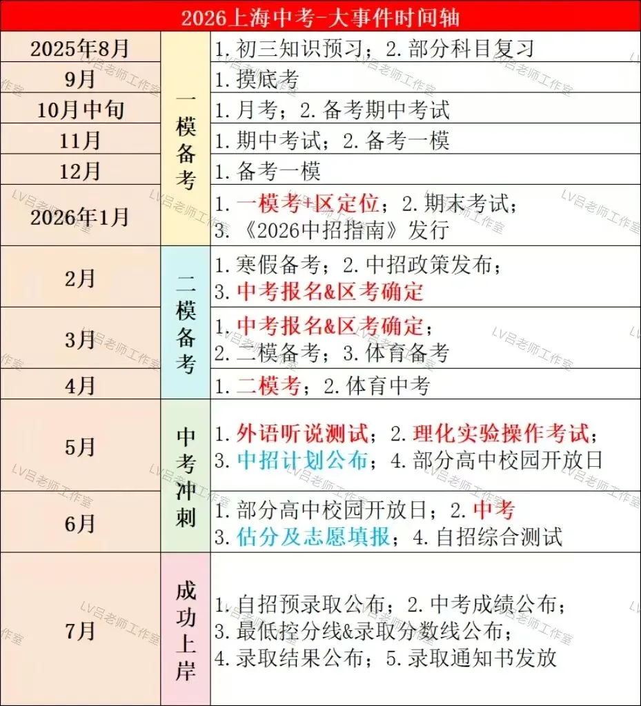 听说体育中考开考了?明年轮到你家娃?这份2026中考“行军图”拿稳了! 第6张 听说体育中考开考了?明年轮到你家娃?这份2026中考“行军图”拿稳了! 第6张