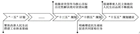 2026届浙江省温州市高三政治4月模拟考试 第2张 2026届浙江省温州市高三政治4月模拟考试 第2张