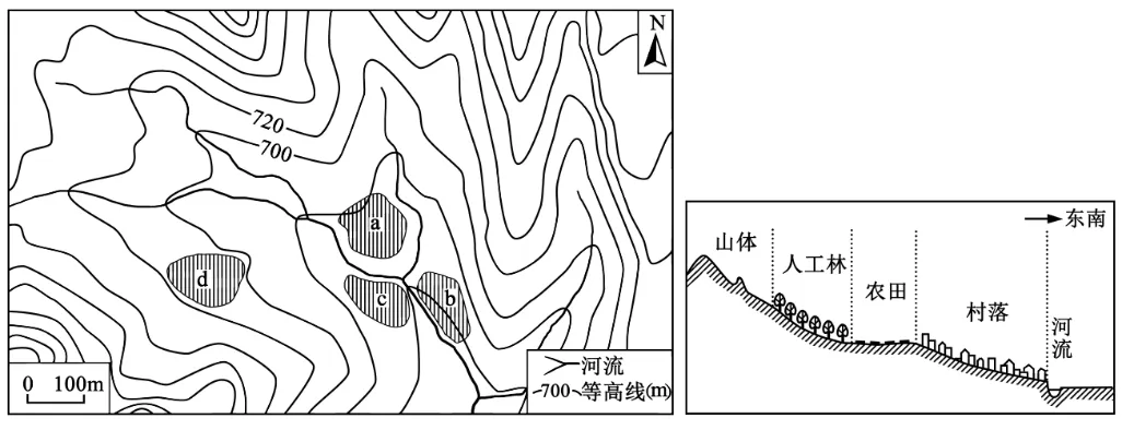 冲刺提分真题练——考点21 自然灾害对人类活动的影响(原卷版) 第10张