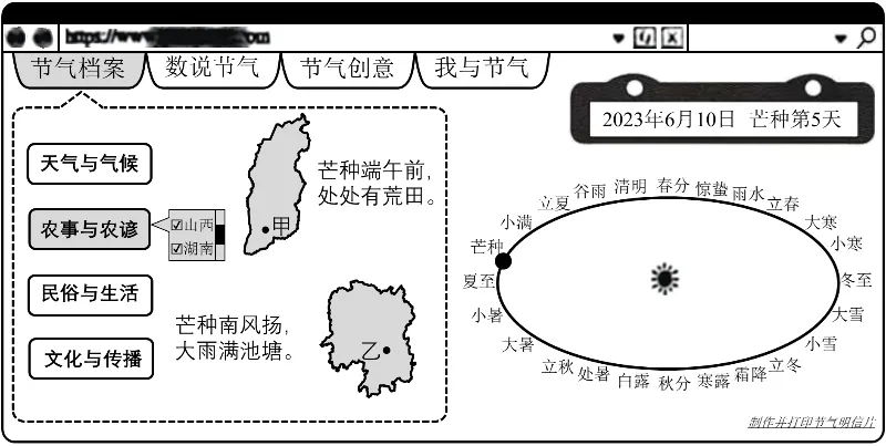 冲刺提分真题练——考点22 自然地理实践的基本方法(解析版) 第6张 冲刺提分真题练——考点22 自然地理实践的基本方法(解析版) 第6张