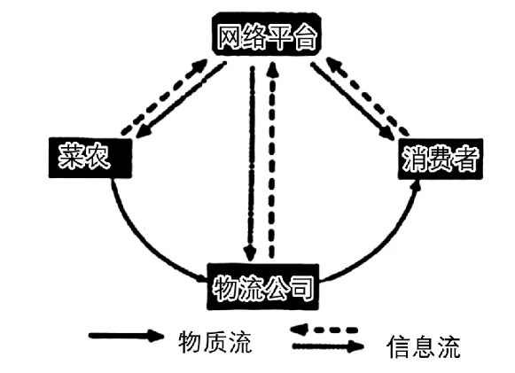 冲刺提分真题练——考点22 自然地理实践的基本方法(解析版) 第8张 冲刺提分真题练——考点22 自然地理实践的基本方法(解析版) 第8张