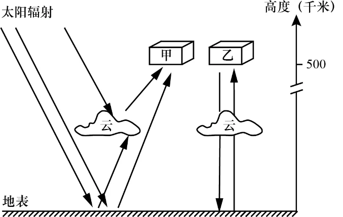冲刺提分真题练——考点22 自然地理实践的基本方法(解析版) 第15张 冲刺提分真题练——考点22 自然地理实践的基本方法(解析版) 第15张