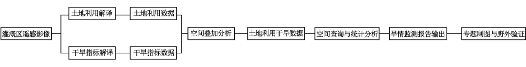 冲刺提分真题练——考点22 自然地理实践的基本方法(解析版) 第18张 冲刺提分真题练——考点22 自然地理实践的基本方法(解析版) 第18张