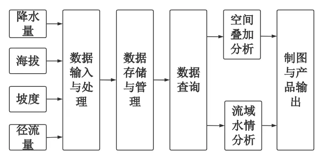 冲刺提分真题练——考点22 自然地理实践的基本方法(解析版) 第21张 冲刺提分真题练——考点22 自然地理实践的基本方法(解析版) 第21张