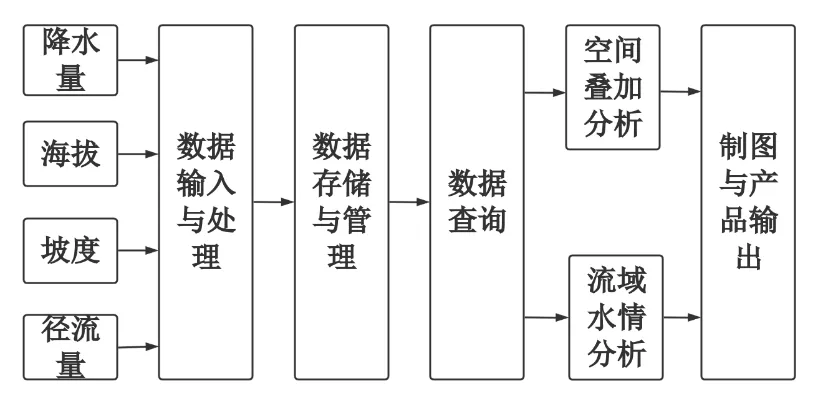 冲刺提分真题练——考点22 自然地理实践的基本方法(解析版) 第22张 冲刺提分真题练——考点22 自然地理实践的基本方法(解析版) 第22张