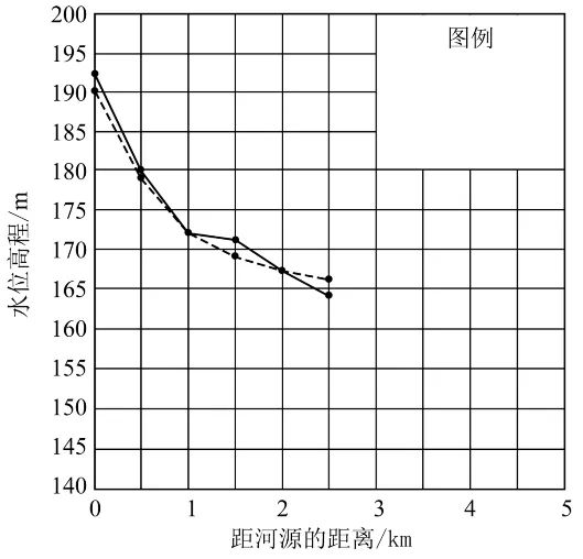 冲刺提分真题练——考点22 自然地理实践的基本方法(解析版) 第25张 冲刺提分真题练——考点22 自然地理实践的基本方法(解析版) 第25张