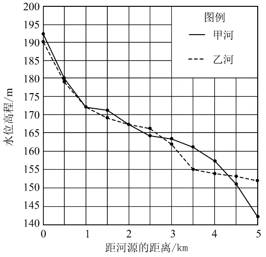冲刺提分真题练——考点22 自然地理实践的基本方法(解析版) 第27张 冲刺提分真题练——考点22 自然地理实践的基本方法(解析版) 第27张
