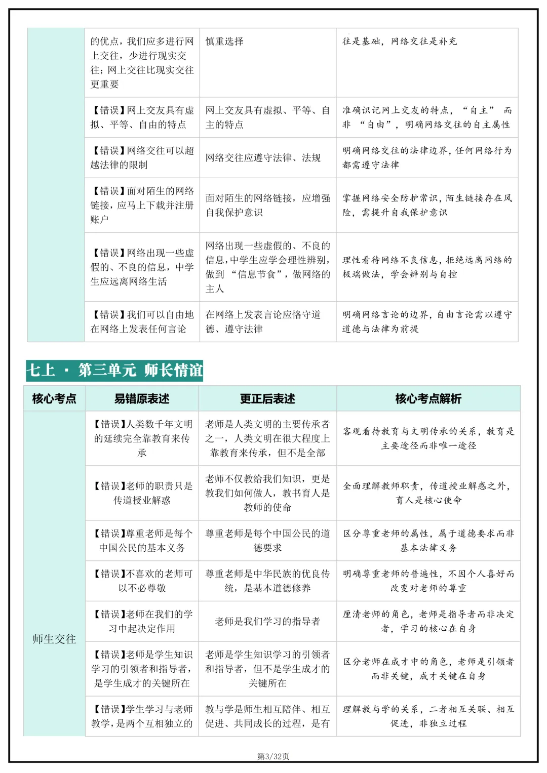 备战中考!2026年中考道德与法治(道法)核心考点避坑指南,完整版可打印下载! 第5张 备战中考!2026年中考道德与法治(道法)核心考点避坑指南,完整版可打印下载! 第5张
