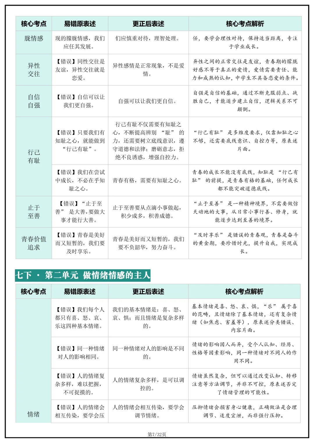 备战中考!2026年中考道德与法治(道法)核心考点避坑指南,完整版可打印下载! 第9张 备战中考!2026年中考道德与法治(道法)核心考点避坑指南,完整版可打印下载! 第9张