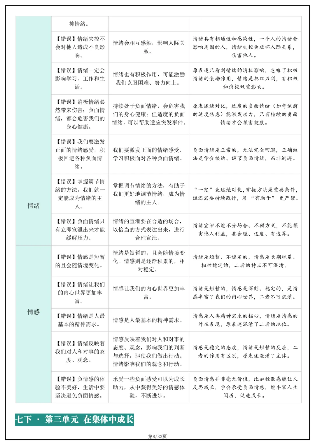 备战中考!2026年中考道德与法治(道法)核心考点避坑指南,完整版可打印下载! 第10张 备战中考!2026年中考道德与法治(道法)核心考点避坑指南,完整版可打印下载! 第10张
