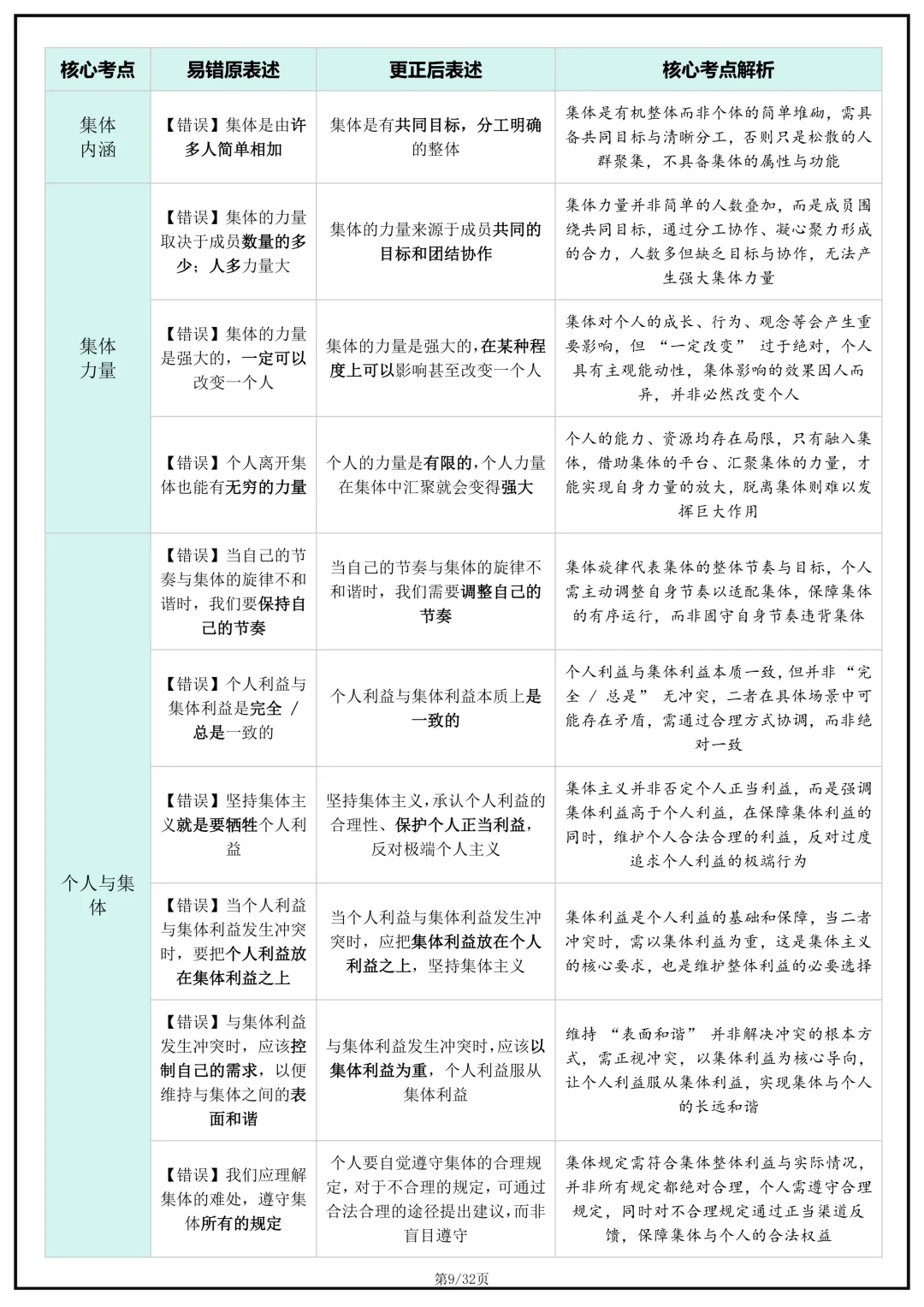 备战中考!2026年中考道德与法治(道法)核心考点避坑指南,完整版可打印下载! 第11张 备战中考!2026年中考道德与法治(道法)核心考点避坑指南,完整版可打印下载! 第11张
