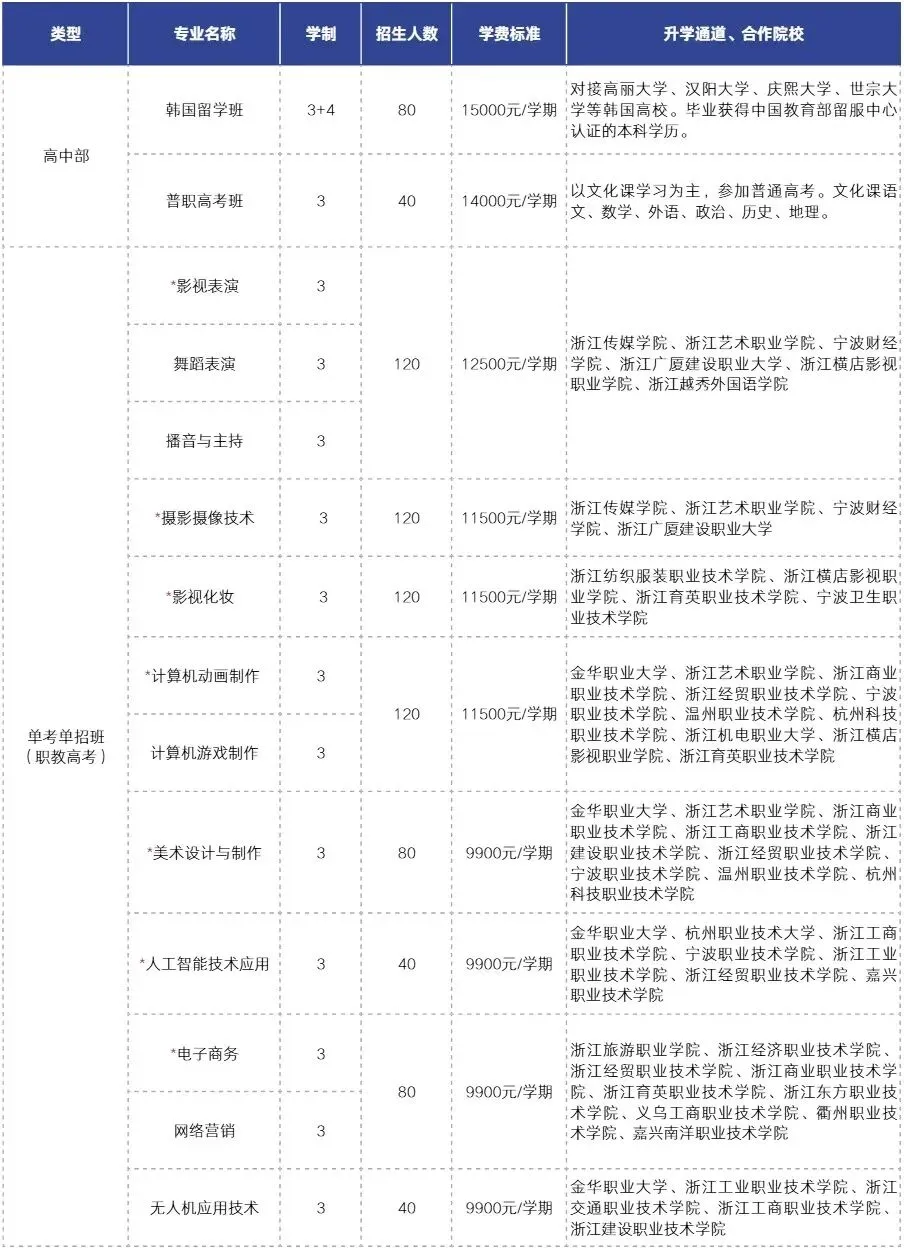 中考自主招生|浙江华策影视学校2026年招生简章——未来明星的摇篮! 第13张 中考自主招生|浙江华策影视学校2026年招生简章——未来明星的摇篮! 第13张