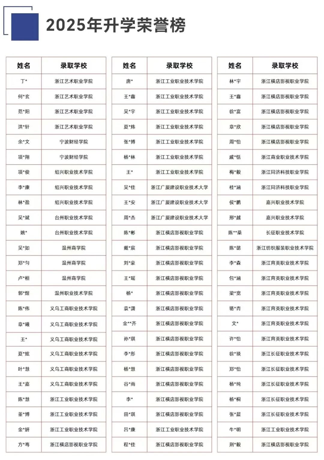 中考自主招生|浙江华策影视学校2026年招生简章——未来明星的摇篮! 第18张 中考自主招生|浙江华策影视学校2026年招生简章——未来明星的摇篮! 第18张