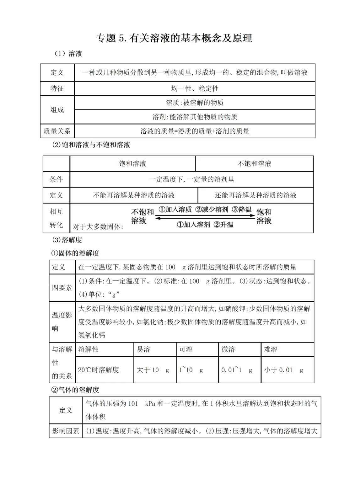 中考专题复习——化学基本概念和原理专题 第81张