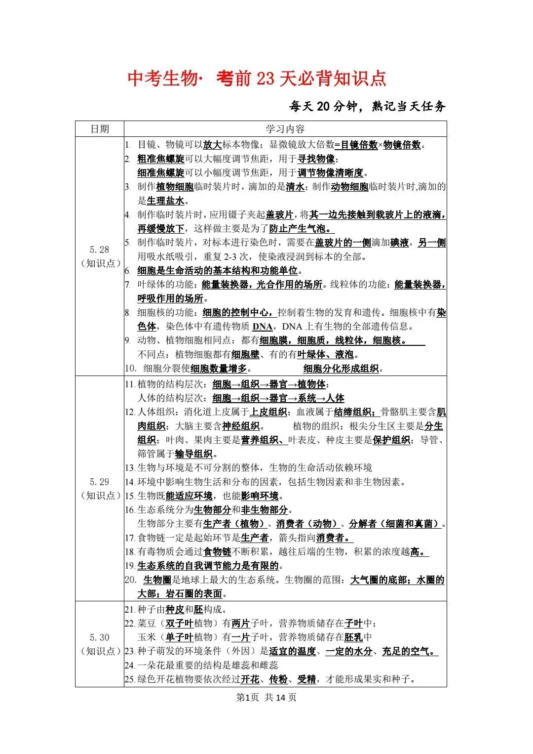 2026中考生物干货知识点 第2张
